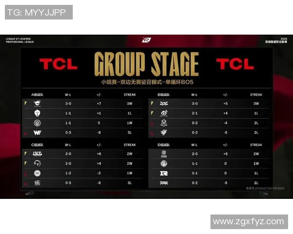 V5战队在大师赛积分榜中以51分稳居第一争夺冠军的希望依然强烈