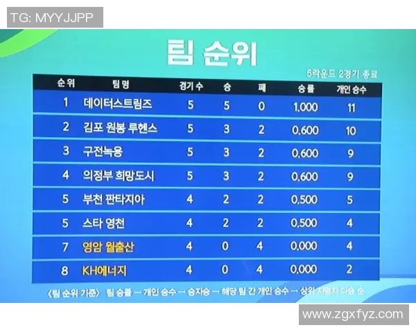 韩职焦点战蔚山现代迎战大邱全力争胜争夺积分榜优势 韩职焦点战蔚山现代迎战大邱全力争胜争夺积分榜优势