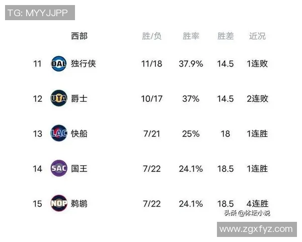 马刺与国王对决历史数据分析及战绩回顾