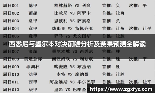 西悉尼与墨尔本对决前瞻分析及赛果预测全解读